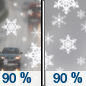 Sunday: Snow before 8am, then rain and snow between 8am and 11am, then snow after 11am.  High near 35. Chance of precipitation is 90%. New snow accumulation of 1 to 3 inches possible. 