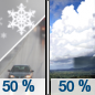 Tuesday: A chance of snow showers before 11am, then a chance of rain showers.  Snow level rising to 3700 feet in the afternoon. Partly sunny, with a high near 48. Chance of precipitation is 50%. New snow accumulation of less than a half inch possible. 