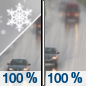 Wednesday: Snow before 10am, then rain.  High near 35. South wind 15 to 20 mph.  Chance of precipitation is 100%. New snow accumulation of 1 to 2 inches possible. 