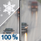 Today: Snow before 9am, then rain and snow between 9am and 10am, then rain after 10am. The snow could be heavy at times.  High near 41. West northwest wind 13 to 15 mph, with gusts as high as 23 mph.  Chance of precipitation is 100%. Total daytime snow accumulation of 1 to 3 inches possible. 