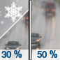 Tuesday: A chance of rain before 9am, then a chance of rain and snow between 9am and noon, then a chance of rain after noon.  Mostly cloudy, with a high near 8. Chance of precipitation is 50%. Little or no snow accumulation expected. 