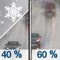 Tuesday: A chance of rain and snow before noon, then rain likely.  Snow level 4100 feet. Mostly cloudy, with a high near 45. Chance of precipitation is 60%. Little or no snow accumulation expected. 