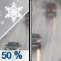 Tuesday: A chance of rain and snow before 11am, then a slight chance of rain.  Mostly cloudy, with a high near 57. Chance of precipitation is 50%. Little or no snow accumulation expected. 