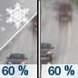 Thursday: Snow likely before 9am, then rain and snow likely between 9am and noon, then rain likely after noon.  Mostly cloudy, with a high near 43. North northwest wind 6 to 9 mph.  Chance of precipitation is 60%. Little or no snow accumulation expected. 