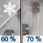 Tuesday: Snow likely before 10am, then rain likely.  Cloudy, with a high near 39. Chance of precipitation is 70%.