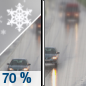 Monday: A chance of snow before 11am, then rain likely.  Mostly cloudy, with a high near 40. Chance of precipitation is 70%. New snow accumulation of less than a half inch possible. 