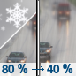 Wednesday: Snow before 10am, then a chance of rain.  High near 45. Chance of precipitation is 80%.