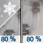 Saturday: Snow likely before 10am, then rain.  High near 38. Chance of precipitation is 80%.