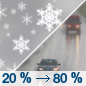 Sunday: A slight chance of snow showers before 9am, then rain and snow showers. Some thunder is also possible.  High near 40. Chance of precipitation is 80%.