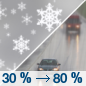Today: A chance of rain and snow before noon, then rain between noon and 4pm, then rain and snow after 4pm.  High near 42. South southeast wind 10 to 18 mph becoming west northwest in the afternoon. Winds could gust as high as 26 mph.  Chance of precipitation is 80%. Little or no snow accumulation expected. 