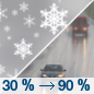 Today: Rain and snow likely between 11am and 4pm, then snow.  High near 32. Northwest wind 13 to 17 mph becoming south southwest in the afternoon. Winds could gust as high as 23 mph.  Chance of precipitation is 90%. Total daytime snow accumulation of less than a half inch possible. 