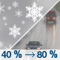 Saturday: A chance of rain and snow showers before 9am, then rain showers between 9am and 3pm, then rain, possibly mixed with snow showers after 3pm. Some thunder is also possible.  High near 46. Southeast wind around 10 mph becoming northwest in the afternoon.  Chance of precipitation is 80%. Little or no snow accumulation expected. 