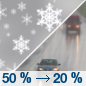 Tuesday: A chance of rain and snow before 2pm, then a slight chance of rain.  Snow level 2900 feet rising to 3600 feet in the afternoon. Partly sunny, with a high near 46. Chance of precipitation is 50%. Little or no snow accumulation expected. 
