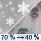 Tuesday: Snow showers likely before 11am, then a chance of rain and snow showers between 11am and 2pm, then a chance of rain showers after 2pm.  Snow level rising to 4000 feet in the afternoon. Mostly cloudy, with a high near 45. West northwest wind around 7 mph.  Chance of precipitation is 70%. Little or no snow accumulation expected. 
