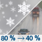 Tuesday: Rain and snow before 2pm, then a chance of rain.  High near 50. West northwest wind 7 to 11 mph.  Chance of precipitation is 80%. Little or no snow accumulation expected. 