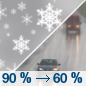 Tuesday: Rain and snow showers before 9am, then snow showers between 9am and 3pm, then rain and snow showers likely after 3pm. Some thunder is also possible.  High near 42. Chance of precipitation is 90%. New snow accumulation of less than one inch possible. 