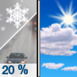 Tuesday: A slight chance of rain and snow showers before 8am, then a slight chance of rain showers between 8am and 11am.  Snow level 3200 feet rising to 3900 feet in the afternoon. Mostly sunny, with a high near 48. Chance of precipitation is 20%.