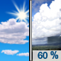 Monday: Showers likely and possibly a thunderstorm after 2pm.  Mostly sunny, with a high near 88. South southeast wind around 5 mph.  Chance of precipitation is 60%.