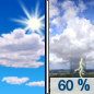Wednesday: Showers likely between 1pm and 4pm, then showers and thunderstorms likely after 4pm.  Mostly sunny, with a high near 80. South southeast wind 7 to 15 mph, with gusts as high as 23 mph.  Chance of precipitation is 60%. New rainfall amounts between a half and three quarters of an inch possible. 