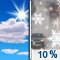 Today: A slight chance of snow showers between 2pm and 3pm, then a slight chance of rain showers after 3pm. Some thunder is also possible.  Mostly sunny, with a high near 46. Wind chill values as low as 31 early. West wind 5 to 10 mph.  Chance of precipitation is 10%.