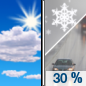 Sunday: A chance of rain and snow showers after noon.  Mostly sunny, with a high near 50. Light northwest wind becoming west northwest 5 to 9 mph in the afternoon.  Chance of precipitation is 30%. Little or no snow accumulation expected. 