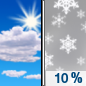Friday: A 10 percent chance of snow showers after noon.  Mostly sunny, with a high near 46. West southwest wind 10 to 15 mph, with gusts as high as 30 mph. 