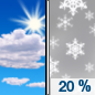 Today: A 20 percent chance of snow after noon.  Partly sunny, with a high near 34. West wind around 14 mph, with gusts as high as 20 mph. 