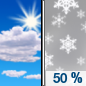 Sunday: A 50 percent chance of snow showers after noon. Some thunder is also possible.  Partly sunny, with a high near 45. West southwest wind 10 to 15 mph. 
