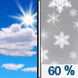Today: Snow likely between noon and 3pm, then snow showers likely after 3pm. Some thunder is also possible.  Increasing clouds, with a high near 38. West southwest wind 10 to 14 mph, with gusts as high as 20 mph.  Chance of precipitation is 60%. Total daytime snow accumulation of less than a half inch possible. 