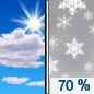 Today: Snow showers likely after noon. Some thunder is also possible.  Partly sunny, with a temperature falling to around 34 by 4pm. South southeast wind 11 to 15 mph becoming west in the afternoon.  Chance of precipitation is 70%. Total daytime snow accumulation of less than a half inch possible. 