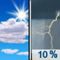 Sunday: A 10 percent chance of showers and thunderstorms after noon.  Increasing clouds, with a high near 69. Breezy, with a light and variable wind becoming south 17 to 22 mph in the morning. Winds could gust as high as 34 mph. 