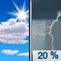 Today: A slight chance of showers and thunderstorms after 3pm.  Partly sunny, with a high near 85. Calm wind becoming southwest around 5 mph in the afternoon.  Chance of precipitation is 20%.