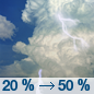 Monday: A slight chance of showers, then a chance of showers and thunderstorms after 10am. Some of the storms could be severe.  Partly sunny, with a high near 80. South wind 9 to 14 mph increasing to 16 to 21 mph in the afternoon. Winds could gust as high as 31 mph.  Chance of precipitation is 50%.