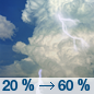 Wednesday: A slight chance of showers and thunderstorms before 1pm, then showers likely and possibly a thunderstorm between 1pm and 4pm, then showers and thunderstorms likely after 4pm.  Partly sunny, with a high near 28. Southwest wind 10 to 18 km/h.  Chance of precipitation is 60%. New rainfall amounts between 5 and 7.5 mm possible. 
