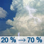 Today: Showers and thunderstorms likely, mainly after 2pm.  Partly sunny, with a high near 86. Southwest wind 6 to 9 mph.  Chance of precipitation is 70%. New rainfall amounts between a quarter and half of an inch possible. 