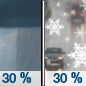Monday: A chance of rain showers before noon, then a chance of rain and snow showers. Some thunder is also possible.  Snow level 4500 feet lowering to 3900 feet in the afternoon . Partly sunny, with a high near 46. Windy, with a west wind 16 to 21 mph increasing to 26 to 31 mph in the afternoon. Winds could gust as high as 44 mph.  Chance of precipitation is 30%. Little or no snow accumulation expected. 