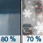 Wednesday: Rain showers before 1pm, then a chance of rain and snow showers.  High near 42. Southwest wind 8 to 18 mph becoming north in the afternoon.  Chance of precipitation is 80%. Little or no snow accumulation expected. 