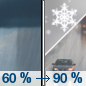 Sunday: Rain showers likely before noon, then rain and snow showers between noon and 3pm, then snow showers after 3pm. Some thunder is also possible.  Temperature falling to around 36 by 2pm. Windy, with a southwest wind 34 to 39 mph becoming west 28 to 33 mph in the afternoon.  Chance of precipitation is 90%. Little or no snow accumulation expected. 