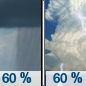 Tuesday: Showers likely and possibly a thunderstorm before 2pm, then showers and thunderstorms likely after 2pm.  Partly sunny, with a high near 81. Southwest wind 9 to 16 mph, with gusts as high as 24 mph.  Chance of precipitation is 60%. New rainfall amounts between a quarter and half of an inch possible. 