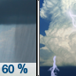 Wednesday: Showers and thunderstorms likely before 2pm, then showers likely and possibly a thunderstorm between 2pm and 5pm, then showers and thunderstorms likely after 5pm.  Partly sunny, with a high near 83. Southwest wind 10 to 15 mph, with gusts as high as 20 mph.  Chance of precipitation is 70%.