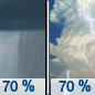 Sunday: Showers likely and possibly a thunderstorm before 1pm, then showers and thunderstorms likely after 1pm.  Mostly cloudy, with a high near 80. South wind 10 to 20 mph, with gusts as high as 30 mph.  Chance of precipitation is 70%.