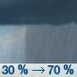 Wednesday: Showers likely, mainly after 2pm.  Mostly cloudy, with a high near 58. Chance of precipitation is 70%.