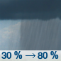 Friday: Scattered showers, then showers and possibly a thunderstorm after noon.  High near 50. West wind 6 to 10 mph.  Chance of precipitation is 80%.