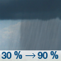 Saturday: A chance of showers before 9am, then a chance of showers and thunderstorms between 9am and noon, then showers and possibly a thunderstorm after noon.  High near 54. South wind 5 to 15 mph.  Chance of precipitation is 90%. New rainfall amounts between a tenth and quarter of an inch, except higher amounts possible in thunderstorms. 