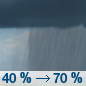 Today: Showers likely, mainly after 2pm.  Snow level 6500 feet rising to 7500 feet. Increasing clouds, with a temperature rising to near 48 by noon, then falling to around 42 during the remainder of the day. West wind 6 to 11 mph.  Chance of precipitation is 70%. New precipitation amounts of less than a tenth of an inch possible. 