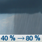 Monday: A chance of showers before 11am, then a chance of showers and thunderstorms between 11am and 2pm, then showers and possibly a thunderstorm after 2pm.  High near 78. Chance of precipitation is 80%. New rainfall amounts between a tenth and quarter of an inch, except higher amounts possible in thunderstorms. 
