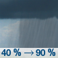 Friday: A chance of showers and thunderstorms, then showers and possibly a thunderstorm after noon.  High near 52. Chance of precipitation is 90%.