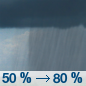 Monday: A chance of showers and thunderstorms, then showers and possibly a thunderstorm after 1pm.  High near 73. Chance of precipitation is 80%.