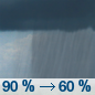 Wednesday: Showers and possibly a thunderstorm before 4pm, then a chance of showers between 4pm and 5pm, then a chance of showers and thunderstorms after 5pm.  High near 58. Breezy, with a south wind 10 to 15 mph becoming west 16 to 21 mph in the afternoon. Winds could gust as high as 33 mph.  Chance of precipitation is 90%. New rainfall amounts between a quarter and half of an inch possible. 