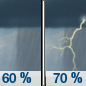 Monday: Showers likely and possibly a thunderstorm before 1pm, then showers and thunderstorms likely after 1pm.  Mostly cloudy, with a high near 80. Chance of precipitation is 70%.
